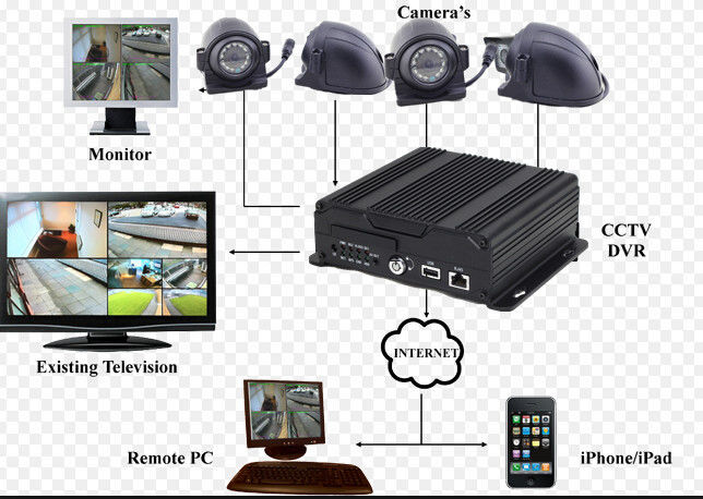 720P Resolution hybrid SD Card Mobile Vehicle DVR with 3G / 4G GPS WIFI